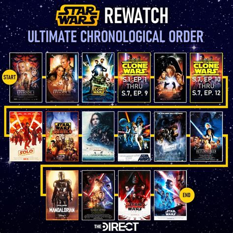 best way to watch star wars clone wars|star wars marathon order.